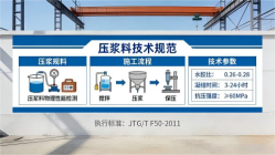 罗湖本地工厂讲解：说一遍公路压浆料和铁路压浆料的区别