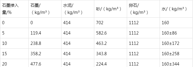 罗湖防静电水泥砂浆怎么做(附配比及施工方法)
